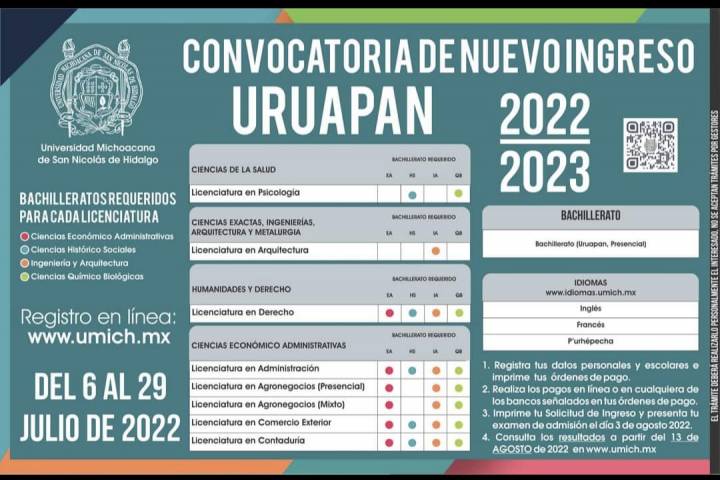 Segunda convocatoria de la UMSNH ofrece 5 mil espacios