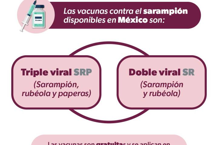 Vacunas contra el sarampión disponibles y gratuitas en Michoacán: SSM